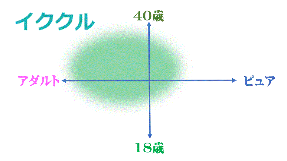 ikukuru-bumpuzu.gif